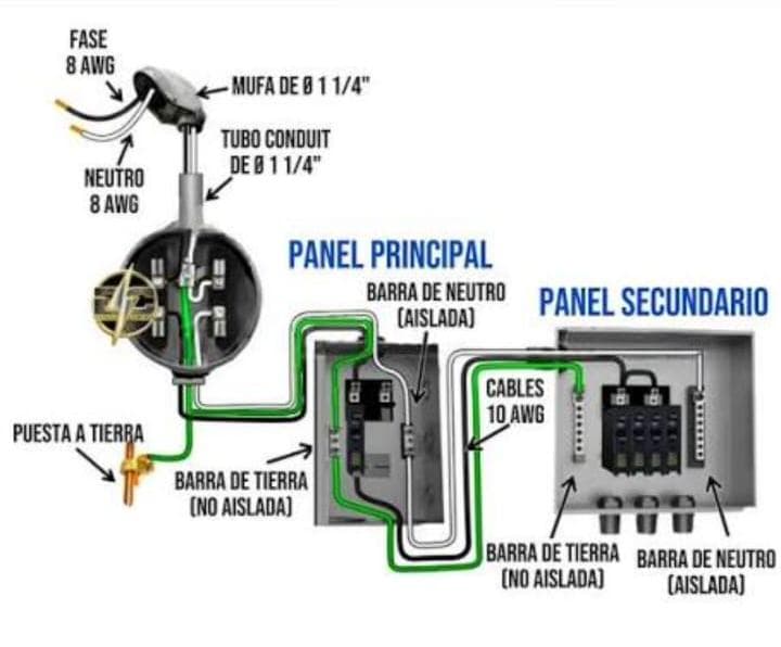 Diagrama de instalacion electrica con puesta a tierra y panel principal